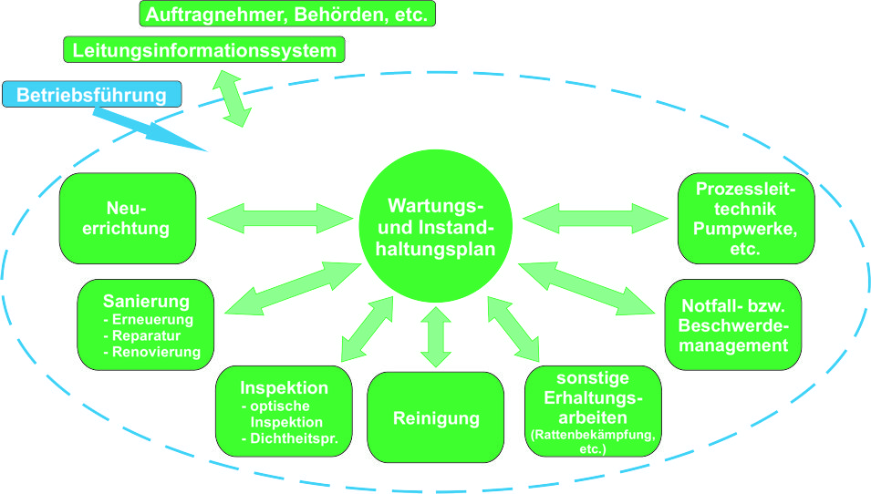 IM-Tech_Infrastrukturmanagement